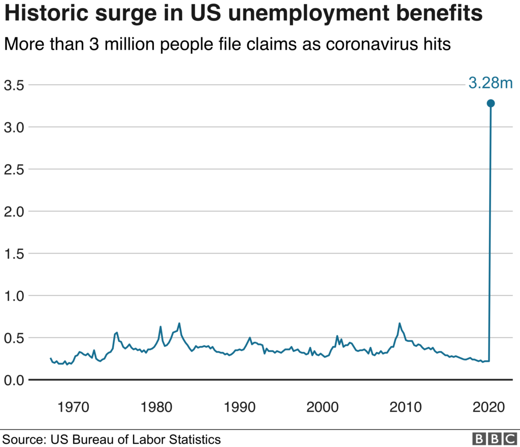 Credit Models and the Pandemic Historic surge in US unemployment benefits