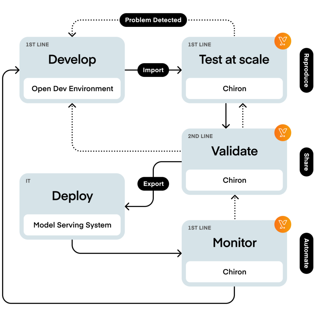 Chiron Architecture