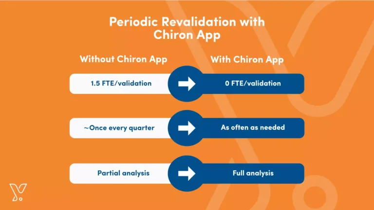 periodic revalidation with chiron