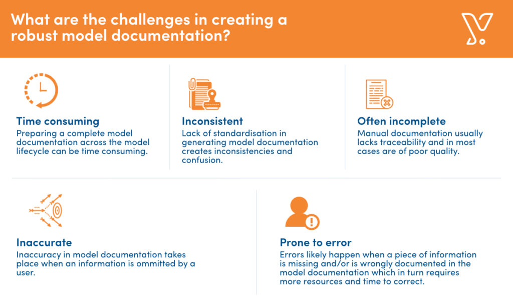 Automated Model Documentation with the Yields MRM Suite challenges in model documentation