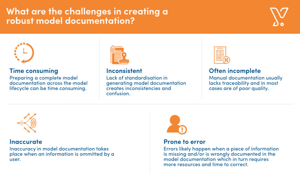 challenges in model documentation 