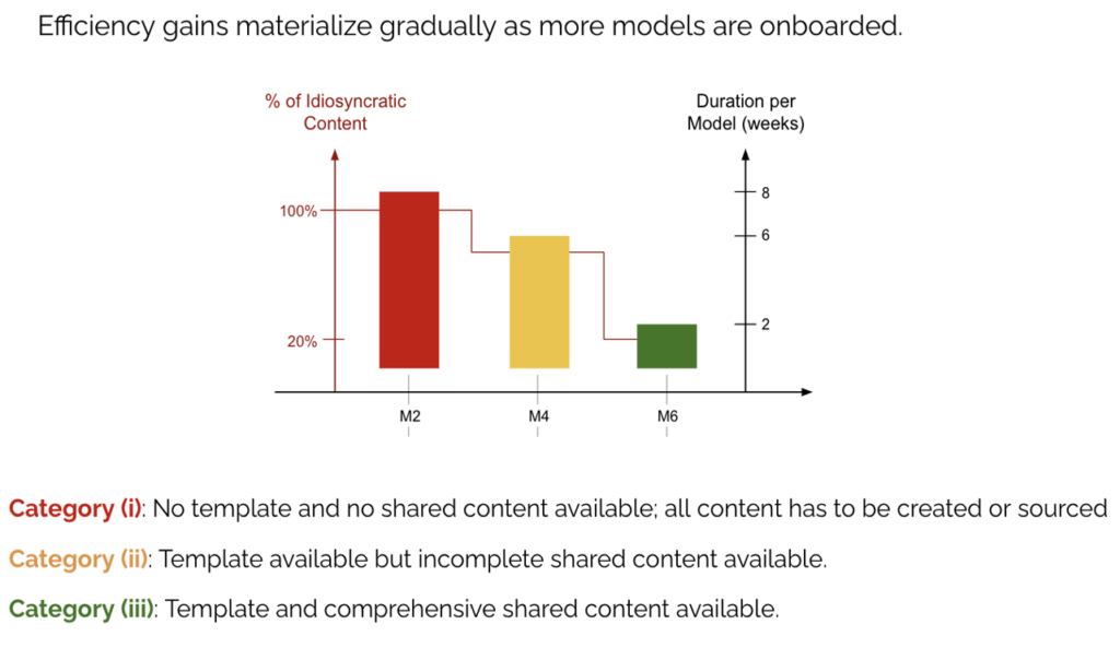 automated model documentation