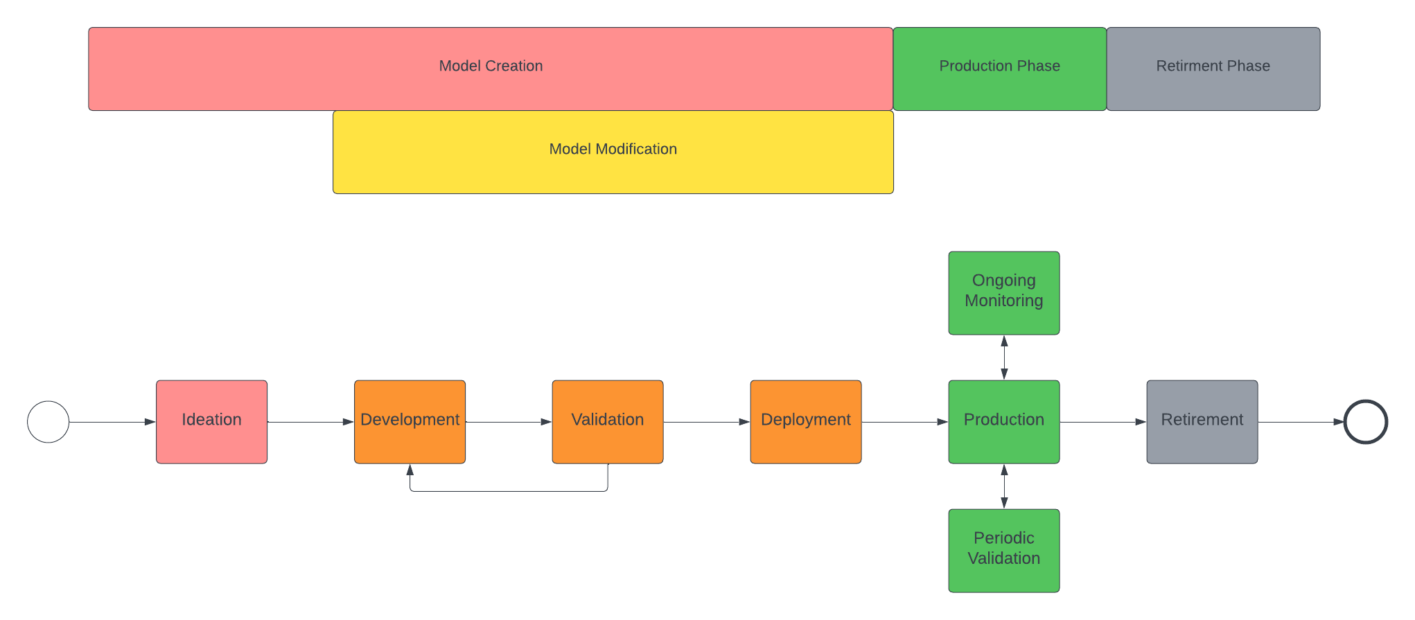 independent model review