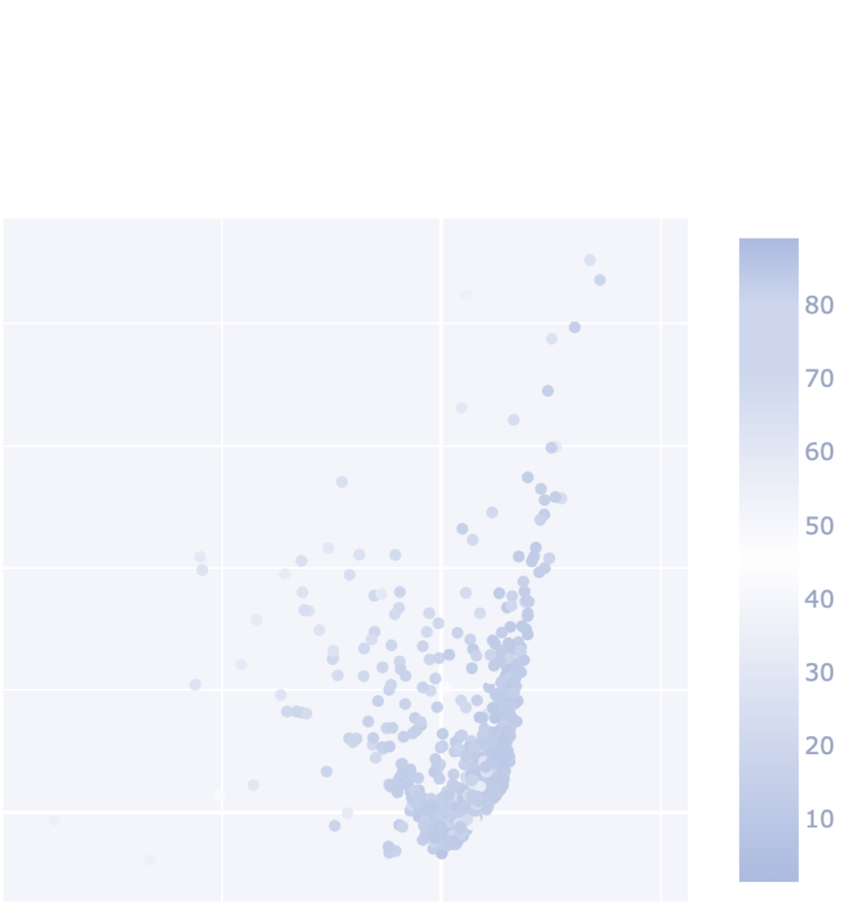 model performance 1