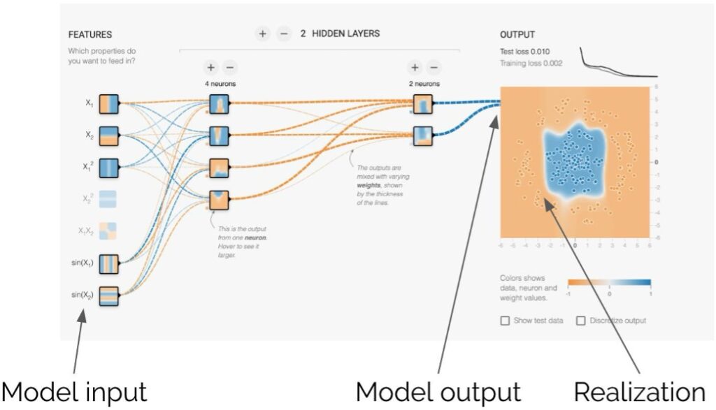 Data centricity
