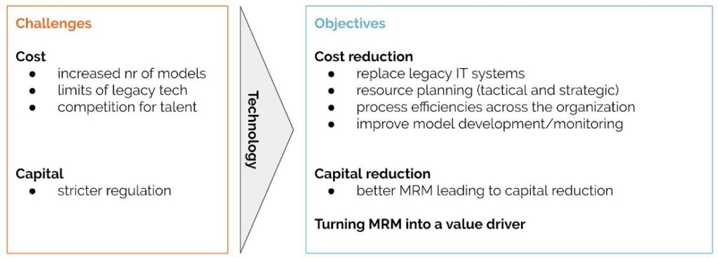 In search of efficiency