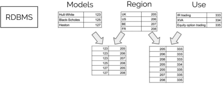 model inventory