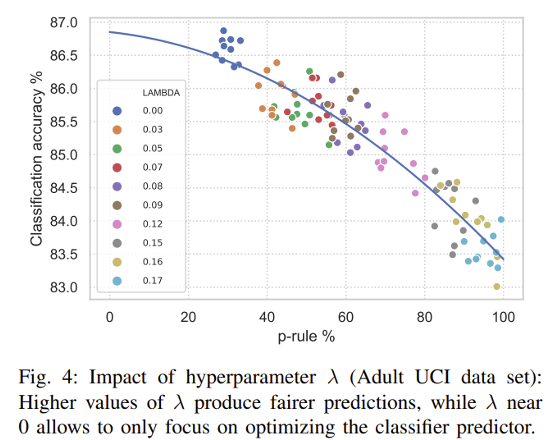 5 hidden truths about AI governance Graph 5